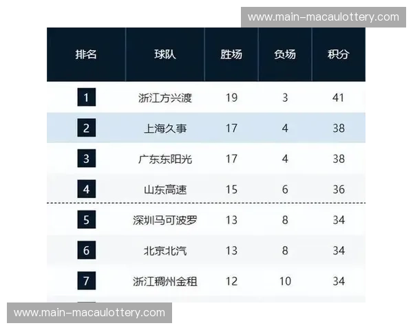 积分榜格局因本轮赛果洗牌 争冠保级两端形势日趋明朗